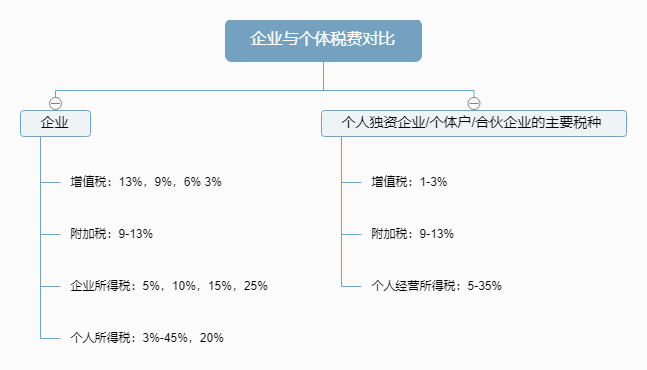 创业者管控财税成本的秘密武器
大家好，我是凸凸侠，混迹人力资源行业，与诸多B端客户打交道5年+，给