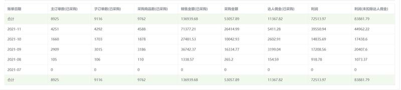 抖音小店无货源精细化实操分享 抖音小店   抖音小店店群  
各位圈友大家好，我是李诚。从7月份对