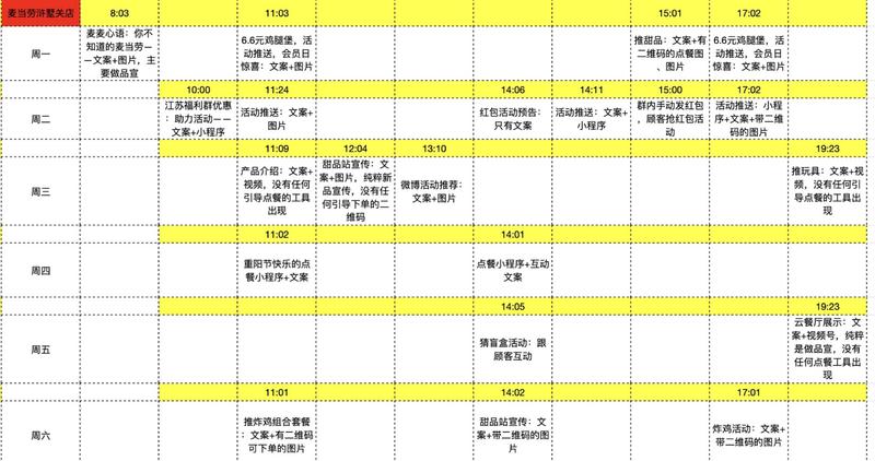实操分享：2000多家餐饮加盟连锁门店如何进行统一性的社群营销（本文适合做餐饮实体的伙伴）
说一下