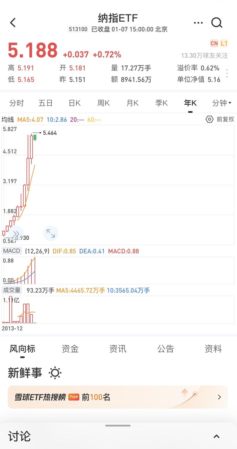 普通人理财,如何避免跟风亏损!
这几天跟一些朋友聊天,很多去年重仓医疗和白酒的小伙伴,至今没有缓过
