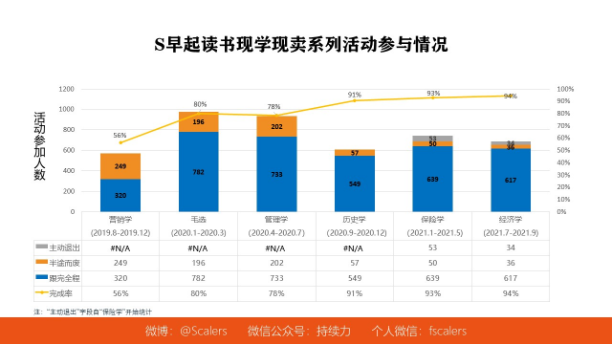 如何设计一个又虐又爽的持续行动社群？
大家好，上次在生财有术长文分享，是 2018 年 12 月。