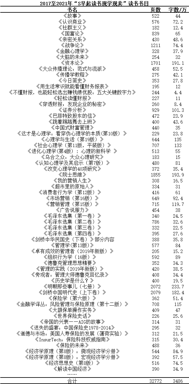 如何设计一个又虐又爽的持续行动社群？
大家好，上次在生财有术长文分享，是 2018 年 12 月。