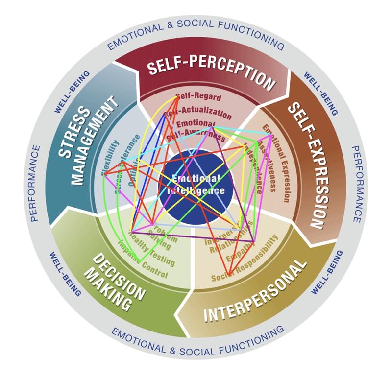 资源整合有哪些类型？到底难在哪里？
看到