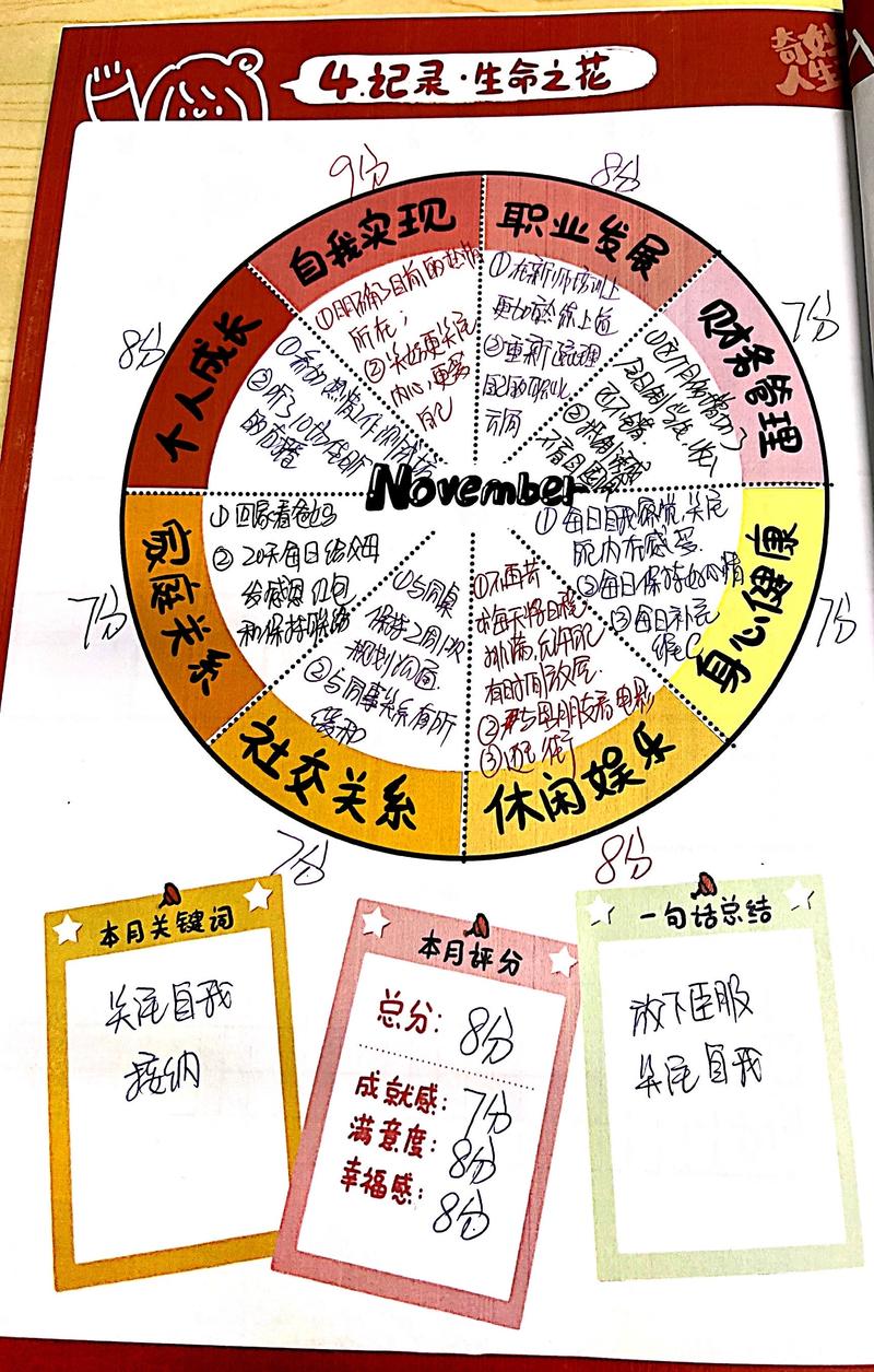 自媒体人如何做2022年年度计划?
2022 年又是新的一年,文静循例想做一个年度计划。因为虽然我