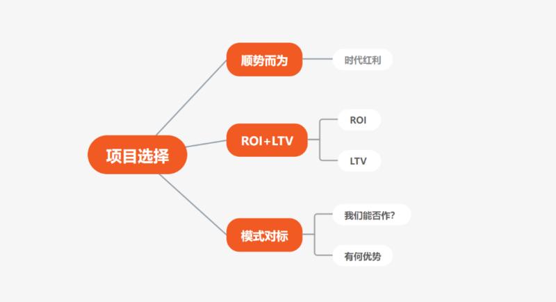多个项目操盘手亲述，转型必看！教你如何从创业 的 九死一生 到乘风破浪
自我介绍
大家好，我是诸葛