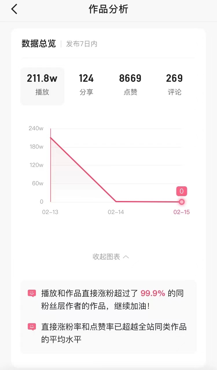 大家好！我是不困，春节前夕做了红包封面项目，近期实测这个方法可以重复使用，每个适合发红包的节点，这个