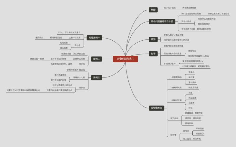 在生财有术里,泡了15天,根据【我花了一天的时间,整理出新圈友必看的16篇文章】
