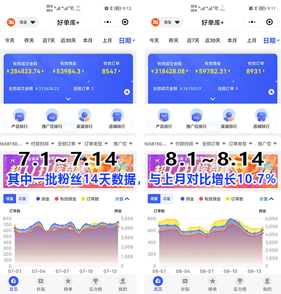 《百万猫车群产出断崖式下滑，通过这个方法拯救回来》
大家好，我是阿豪，来自广东揭阳，一个97年从业