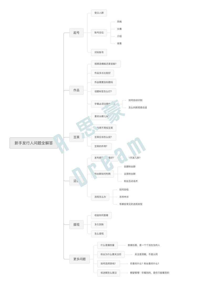 入行游戏发行人，如何快速起号，做好账号定位？
抖音   抖音小游戏  
之前在星球分享了自己在
