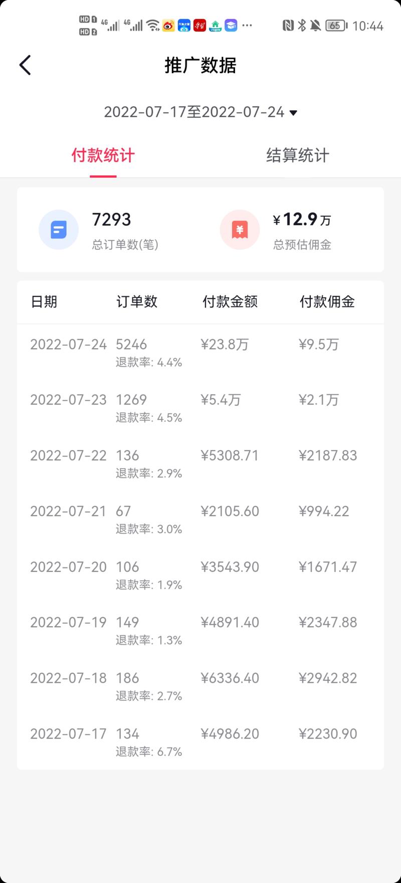 破冰之旅-复盘第一次抖音带货小航海
转眼间第一次小航海已经结束两周,航海期间我获得了一些微不足道的