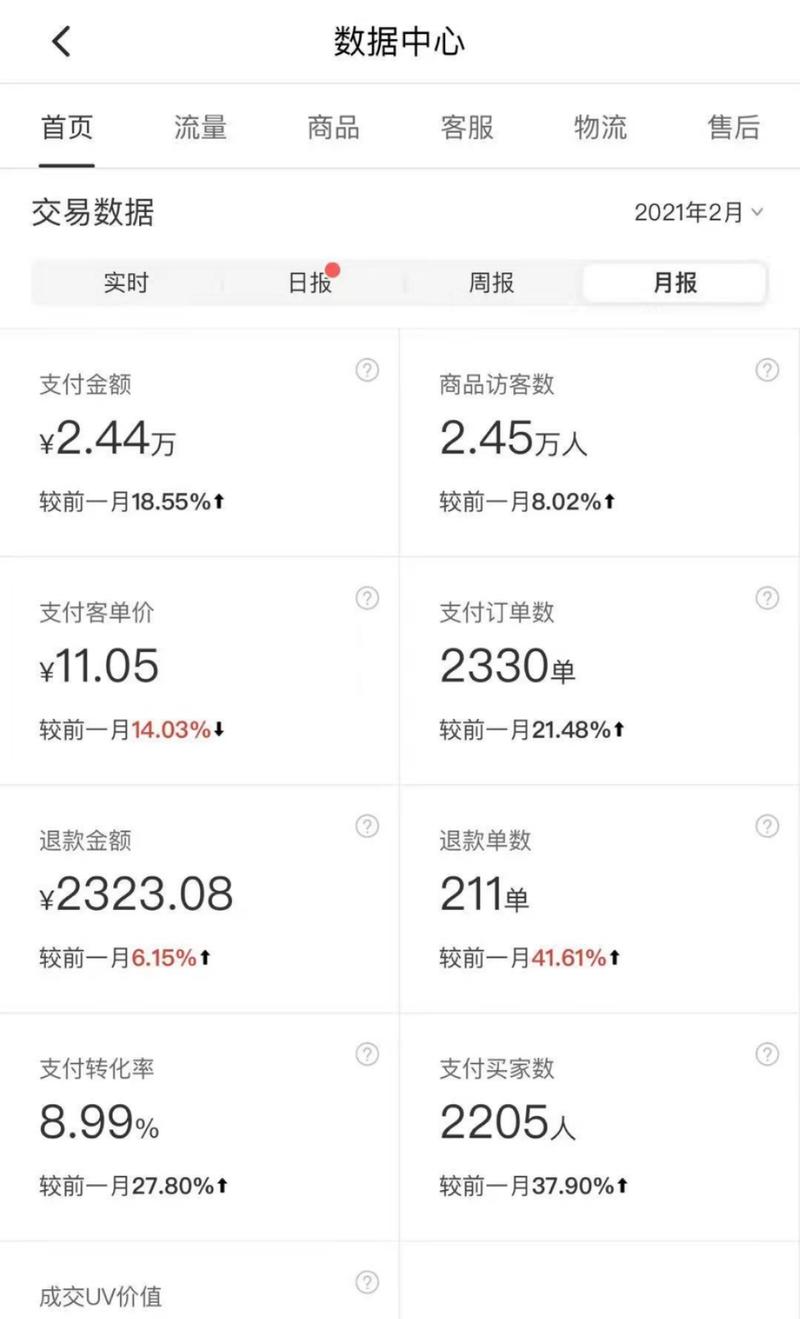 《复盘2021年的第一个一百万经验与感悟》