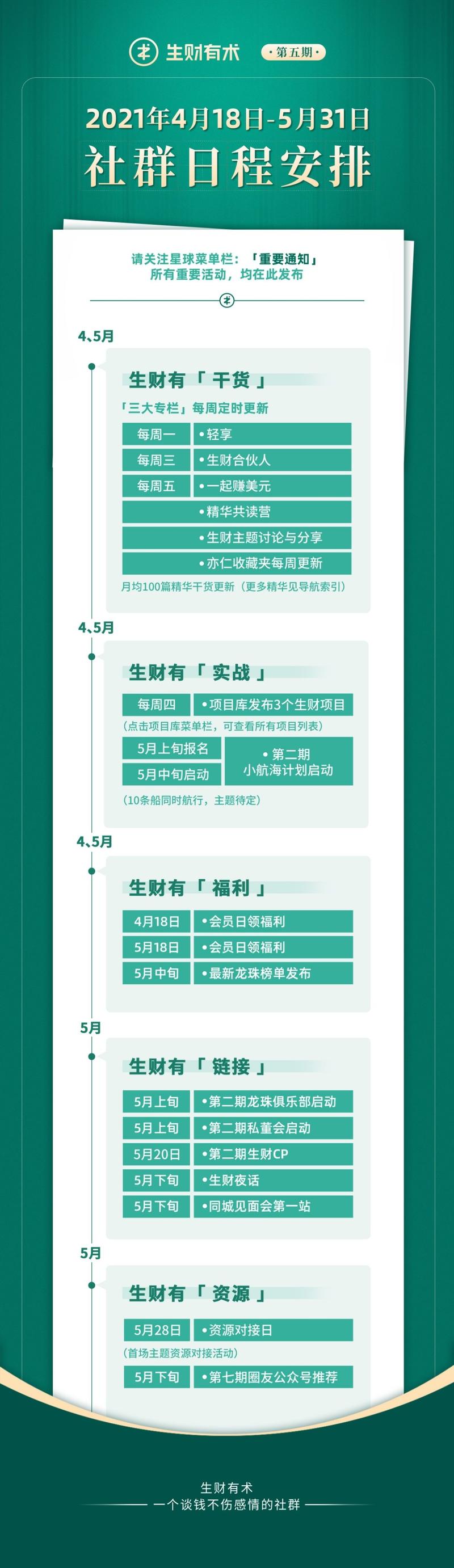 五一来了，提前祝大家五一假期愉快，大家好好休息。
赚钱的时候赚钱，休息的时候休息。
从今晚11点