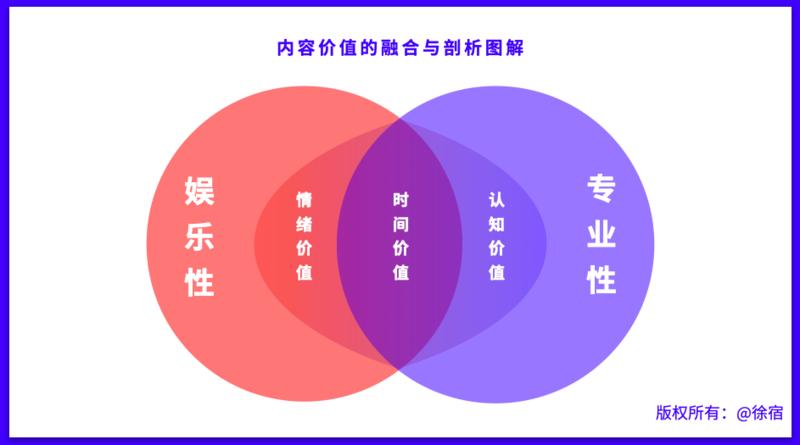 在知乎回答这3大类内容可以快速涨粉涨赞。（第10次在生财分享知乎相关内容）
最近在给咱们知乎小航海