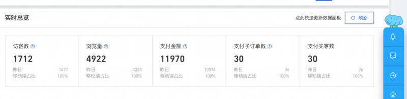 和大家分享一个和市面上绝大部分都不一样的选品方法论，价值百万，值得收藏。
这套选品方法论是我从CK老