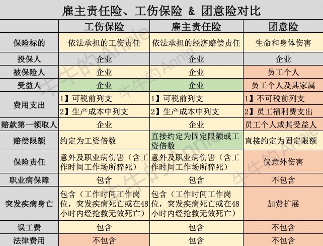 一个「意外」引发的分享：关于意外险和雇主责任险的基本科普
首先来看一组数据：生财的帖子中，含有