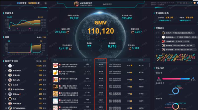 《直播带货71岁大爷“新淘客”玩法》
抖音账号“64岁大叔赵学良”，自然流量平均在线人数6000人