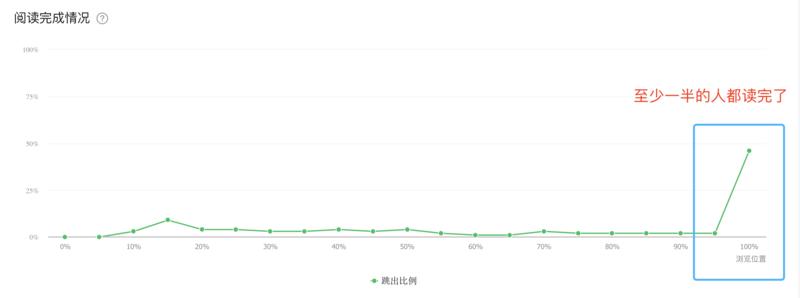 生财的朋友大家好，本文是我之前在生财有术见面会的3分钟show time提到的部分，我当时分享的关键