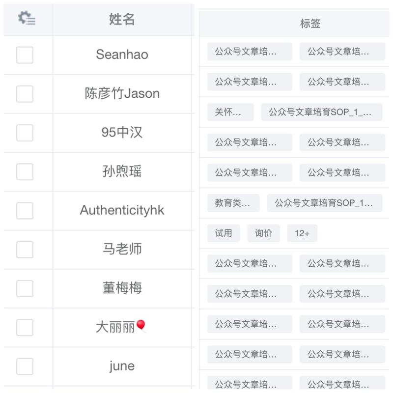生财的朋友大家好，本文是我之前在生财有术见面会的3分钟show time提到的部分，我当时分享的关键