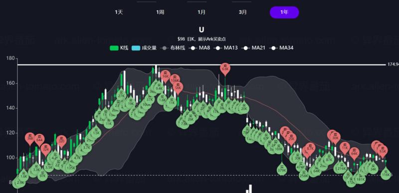 《分享一个未来会增长100倍的行业》
大家好，我是老黄牛，我最近发现有一个行业出现爆发式增长的迹象