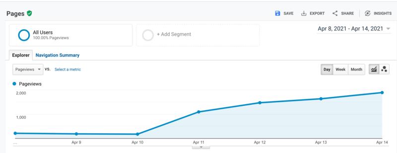 本人从事英文aff 流量站，前几天一个关于叶绿素的商品榜单页面突然爆量，很纳闷。调查了一番后发现 t
