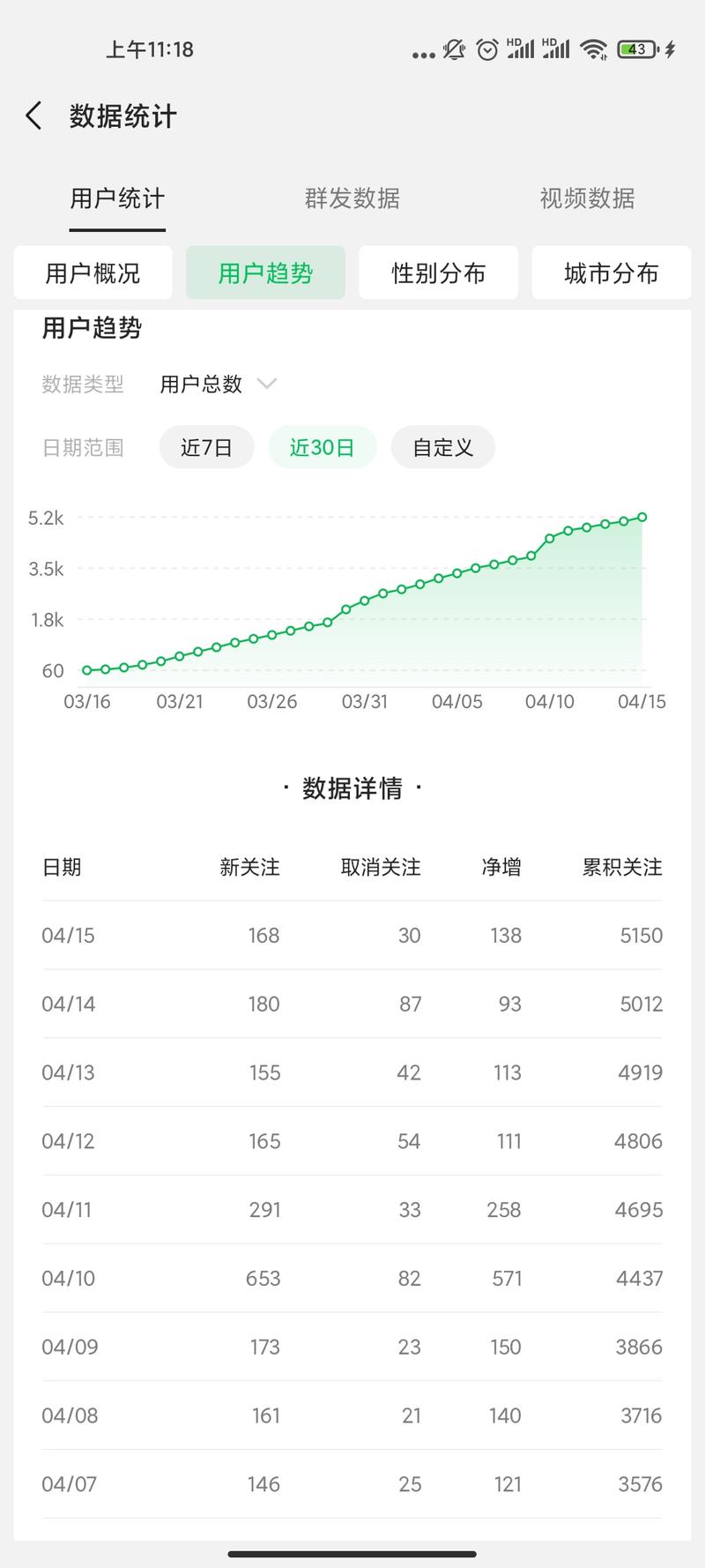 新手入场外卖CPS小航海，