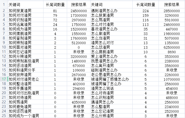 简单粗犷的玩蓝海，送你一个新鲜案例
好久不见~
分享一下近期实操有结果的蓝海案例，如下。
一、挖