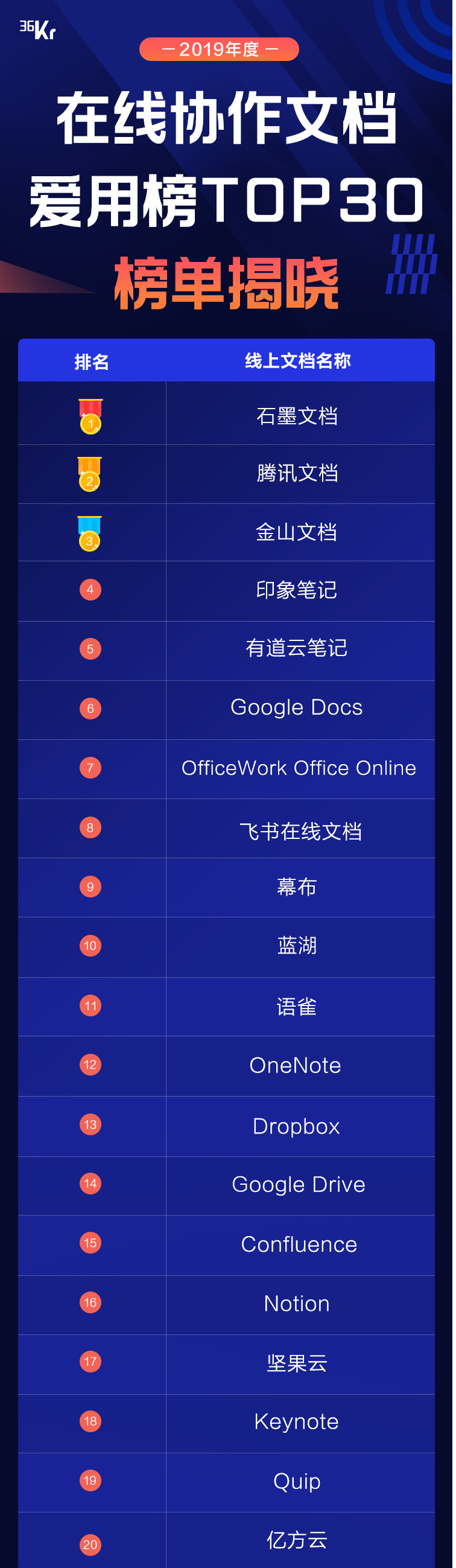 我这一年是怎样迅速提升笔记学习效率的？分享心得和记录工具
因文章中配了很多图片，想要获得更好阅读体