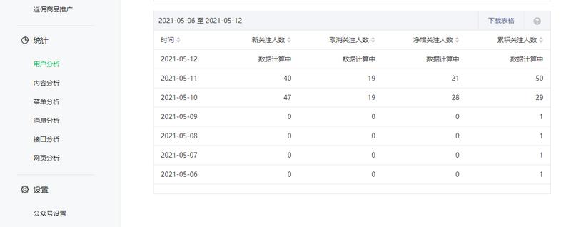 《新手小白第一次追热点（三岁照片）的从0—0.1》
大家好，我是91年的无妨，第五期新圈友。我是一
