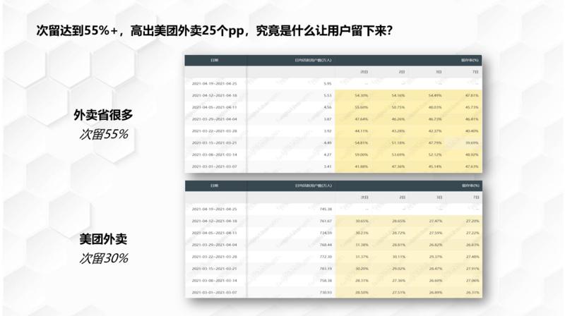 新人首帖，感谢星球。外卖CPS的生意，星球里已经有很多大佬分享过了，不再班门弄斧。本文是源于收到的一