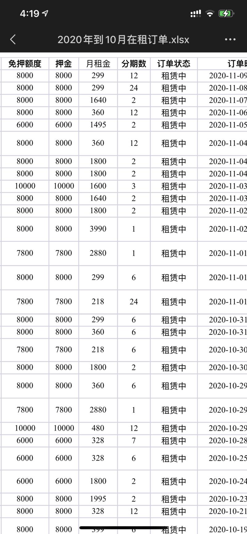 挖掘细分市场年入KW
哪儿有需求就存在价值,哪儿有急迫需求就存在巨大价值,阅读君言公号受