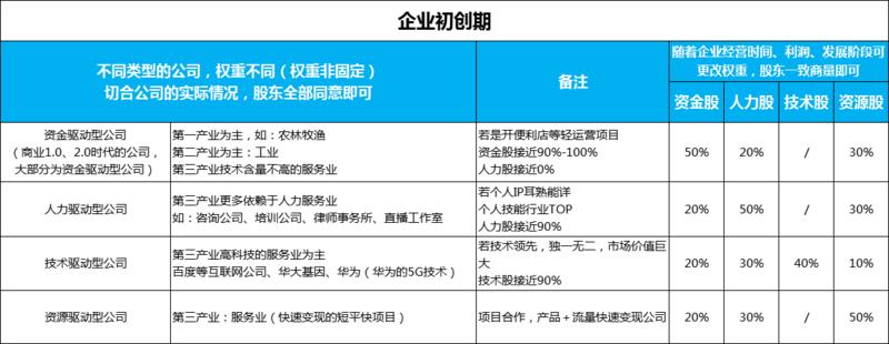 案例分享   创业经历   亏钱经历  
大家好，我是刘宁培，在深圳。嗯，今年刚升级龙凤胎奶爸，开心