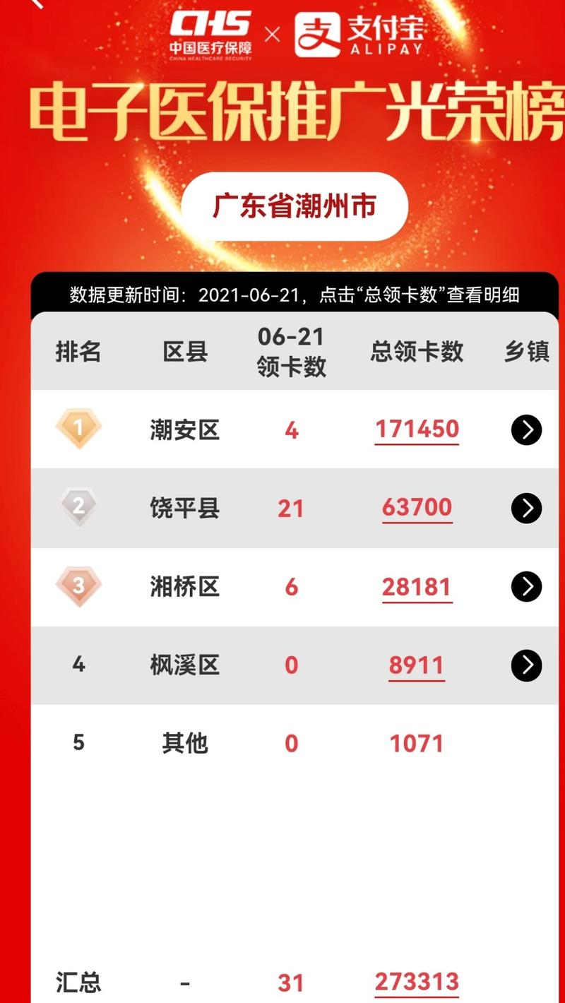 我是如何把医保拉新做到广东省第一，并把xx推到风口浪尖之上的
很久没静下来复盘思考了，一直想找个机