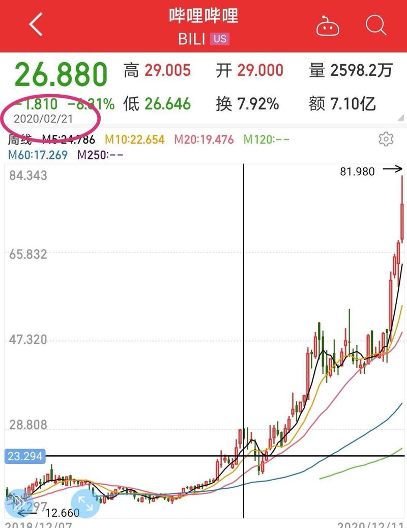 《跟踪一个指标,及时发现伟大企业的翻倍投资机会》 老黄牛分享
大家好,我是老黄牛,上次分享过“用