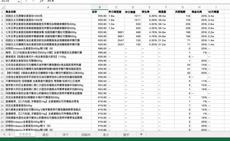 大家好,我是陈俊达。
本次是我在生财第二次分享,主题是:普通人不当主播,怎么靠抖音直播带货赚钱?