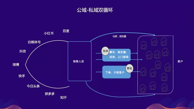 #爬虫 无需代码爬虫,小白也能操作采集各行业数据
上次听了#阿愚呱呱说的将抖音、外卖商家等资源加