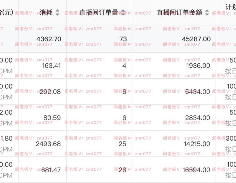 跟大家分享一些抖音feed流的干货
这次，只讲莱卡