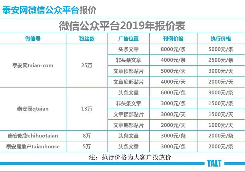 多地时营收过千万，区域互联网是怎么回事？
今年年初支付宝联合菜鸟驿站进行在做app拉新的时候，我发