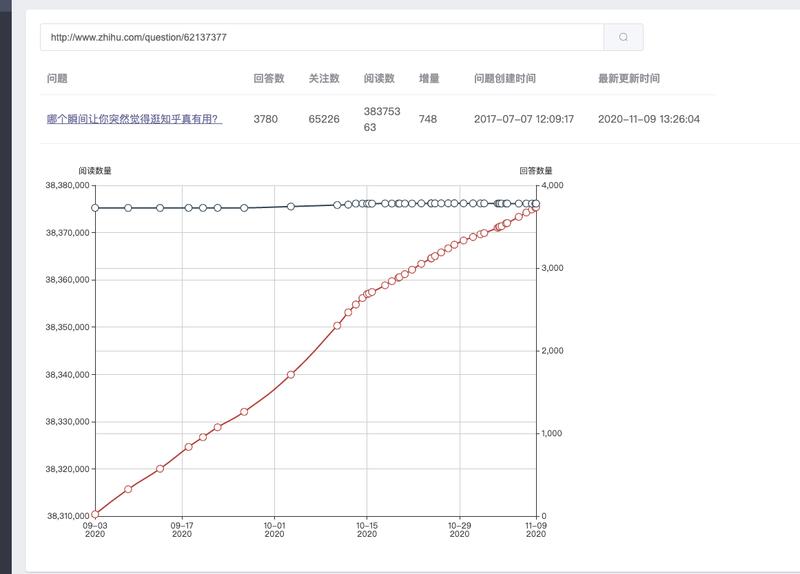 从流量的角度做了个知乎的小工具
石墨文档：