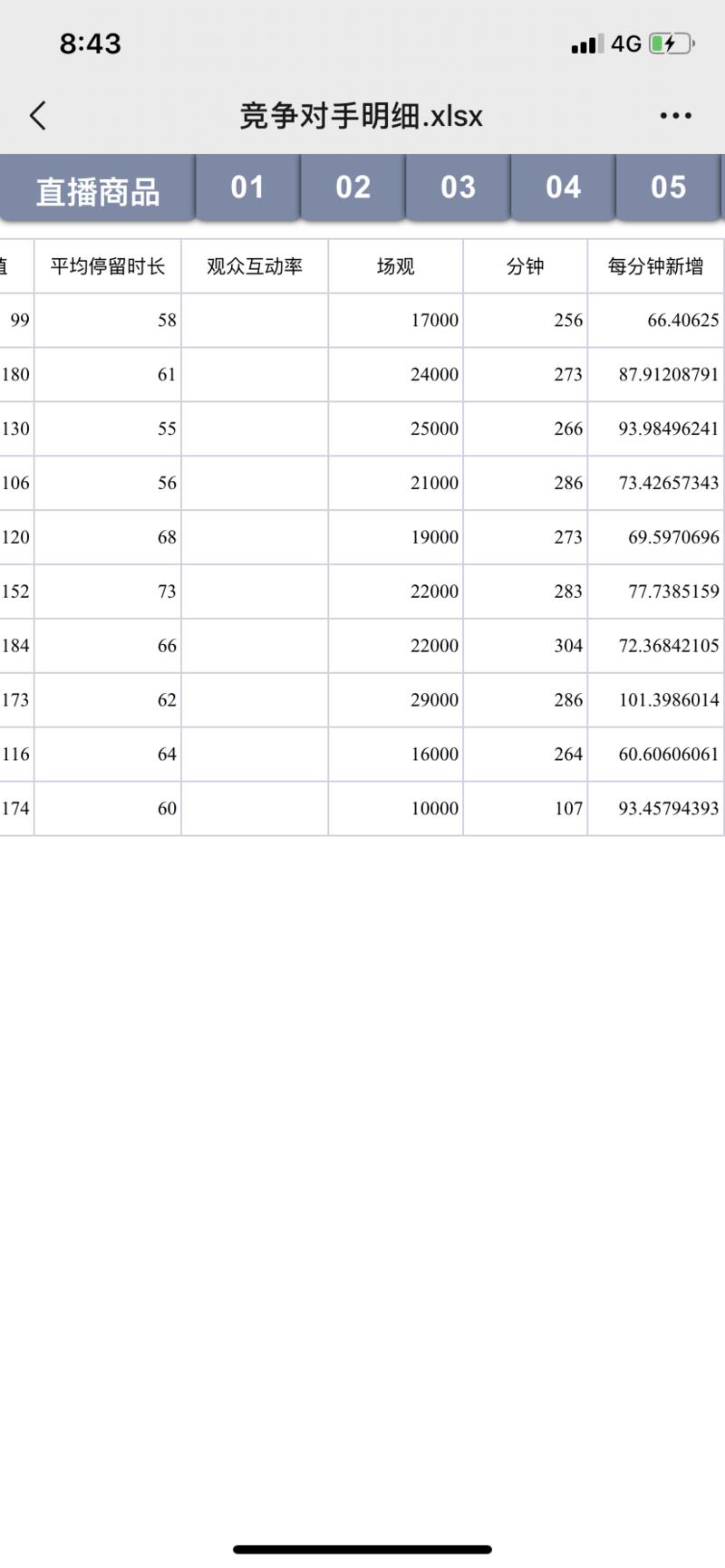 小善的创业思考#  第二十八篇，
我是如何抖音直播七天销售额破万？
首先我先买了一个两万的课程，
