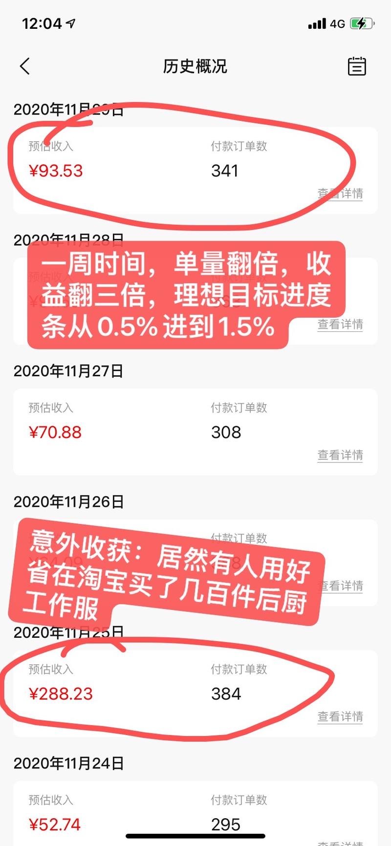 【外卖红包淘客】500人作业实操阶段性复盘