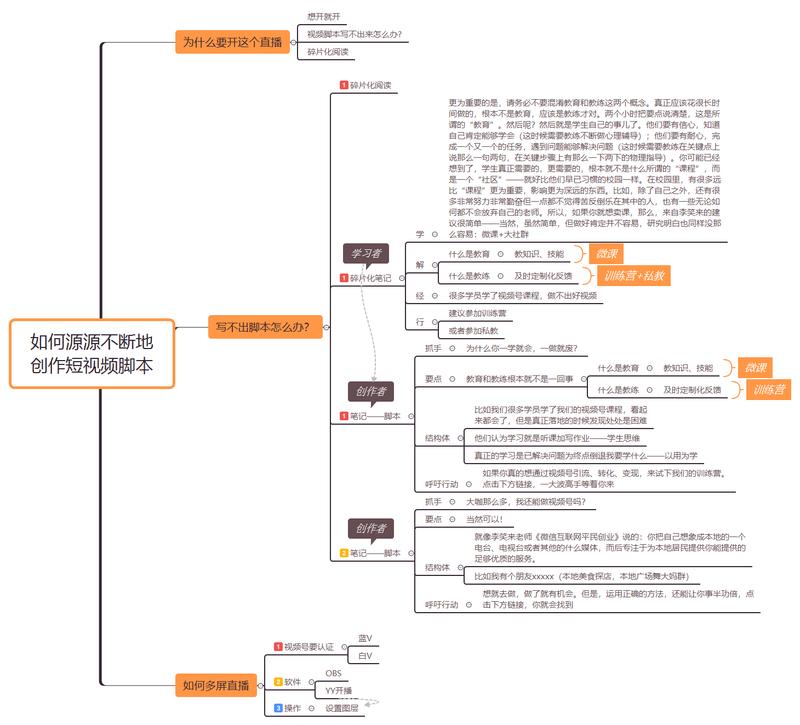 轻享   视频号  
通过看书生产源源不断的原创视频号脚本
全文8000字，为了让大家有更好的阅