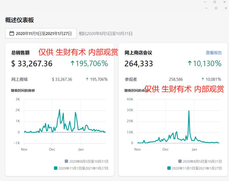 轻享   TikTok  
《跨境新手如何从TK引流到独立站半年赚到100W》
 
 
大家好；