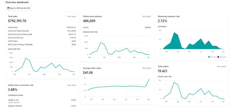 一起赚美元  
年底复盘一个去年做的项目：纪念币，月平均纯利润3w+美金。
2020年，注定载入
