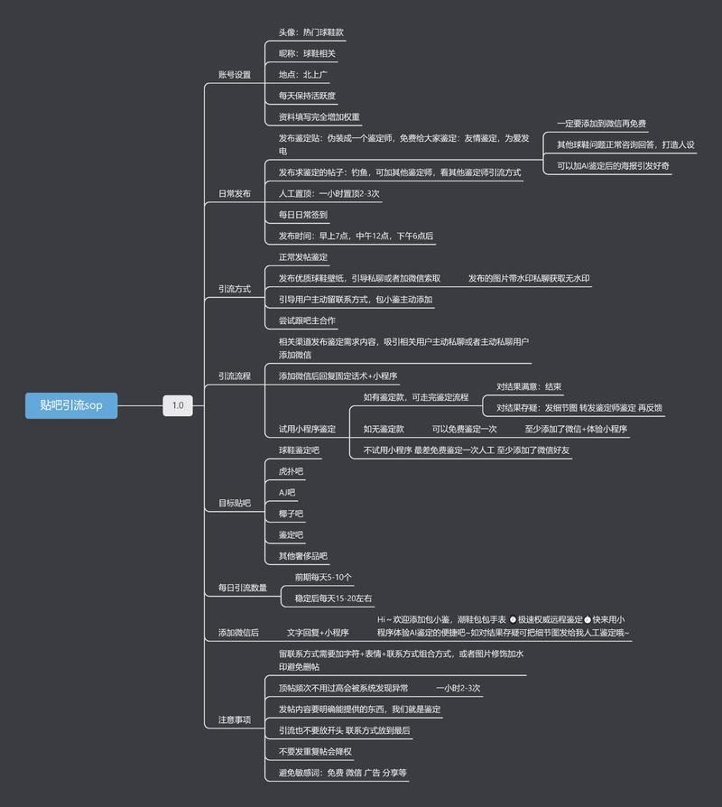 大家好 我是兽医李
今天微信小号成功毕业
用20天加满1w人(目前上限10009
借着这个机会给