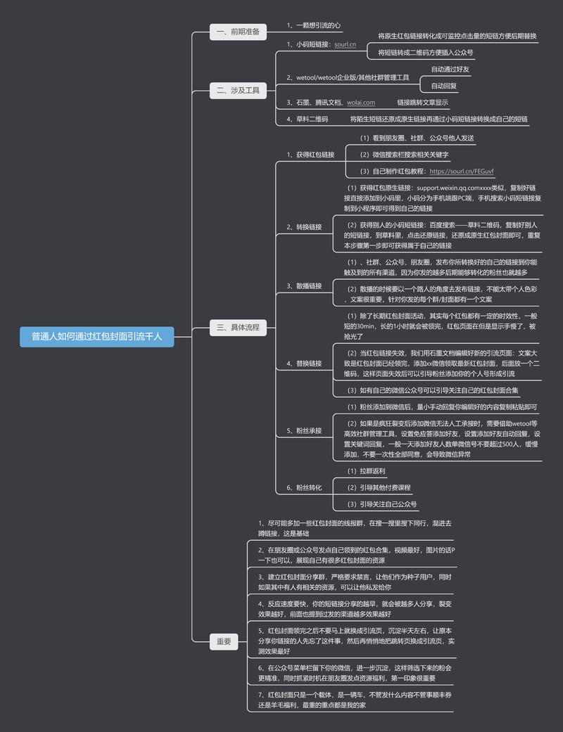 大家好 我是兽医李
今天微信小号成功毕业
用20天加满1w人(目前上限10009
借着这个机会给