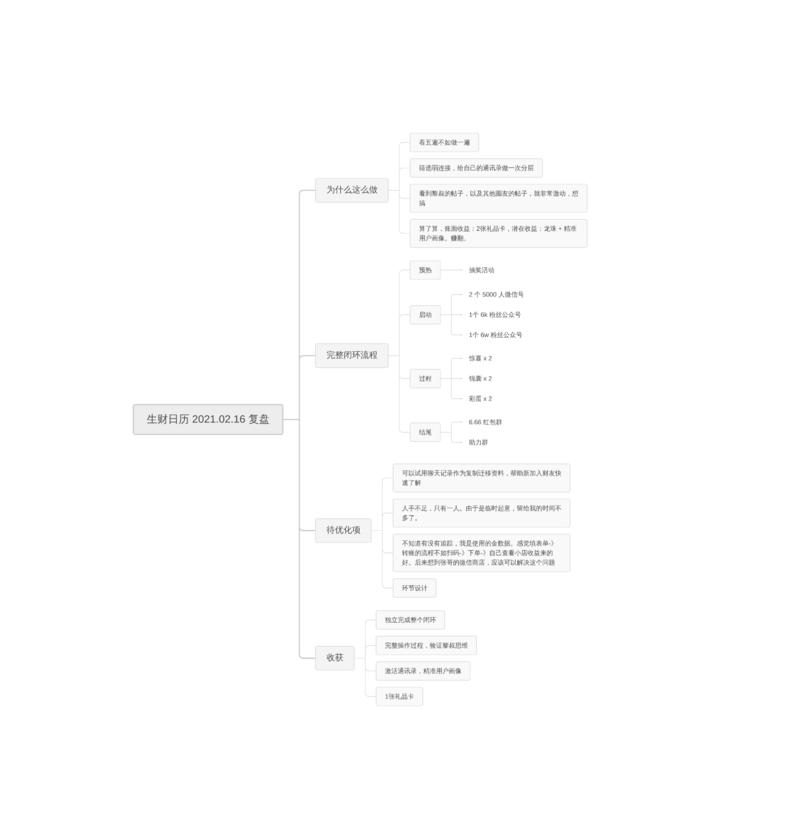 #生财日历复盘
大家好，我是上海小胖，今天搞钱了吗？
2020 年 9 月份，我满心欢喜的加入了