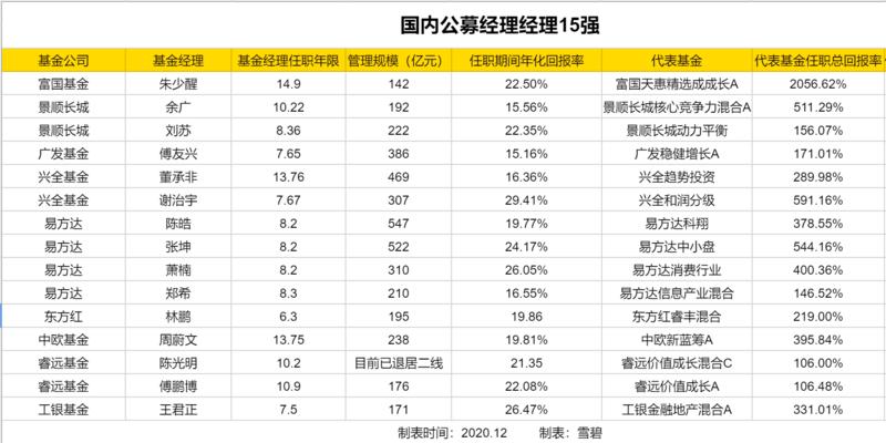 《做投资如何贪天功为己有》
这句话是罗胖在跨年演讲里提到的，我这几天一直在想，除了他提供的角度，还