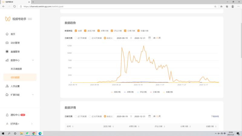 （已修改，删除微信和公众号）
普通人如何零成本慢速启动视频号
先说下自己视频号的经历，视频号从202