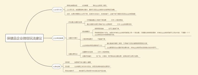 #企业微信  大家好，我是King老K，来简单分享关于企业微信运营思路。
从去年2020年开始，微