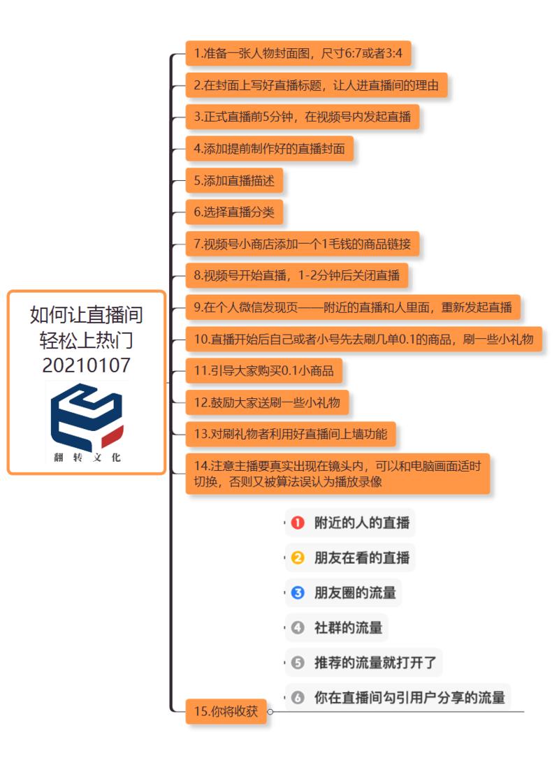 轻享  
视频号直播测试
因为最近让团队在研究视频号直播的一些操作，如何通过一些操作让视频号直播上
